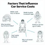 Factors Affecting Car Service Costs