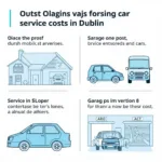 Car Service Cost Factors Dublin