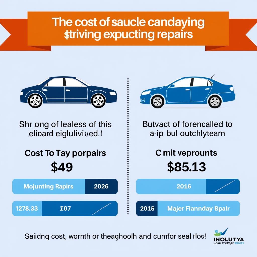 Car service cost savings