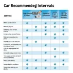 Car Service Frequency Chart