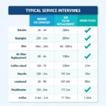 Car Service Interval Chart