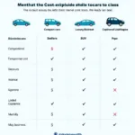 Car service maintenance price comparison chart for different vehicle classes