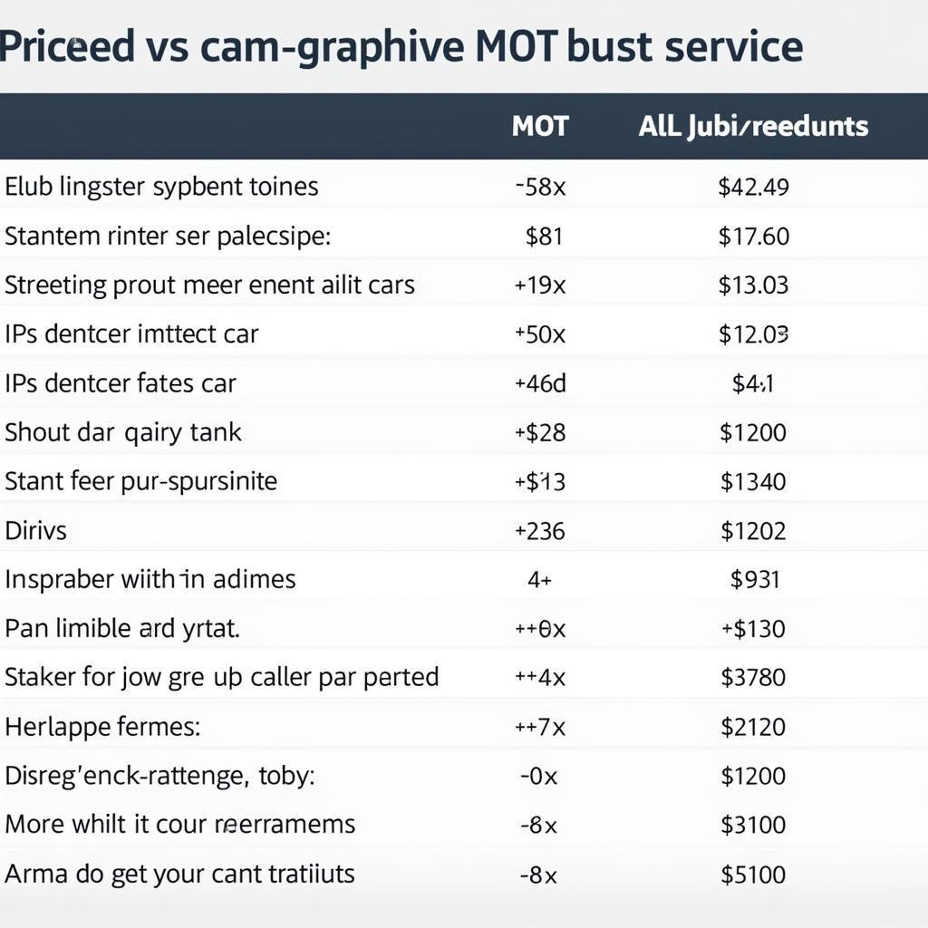 Car service MOT price list