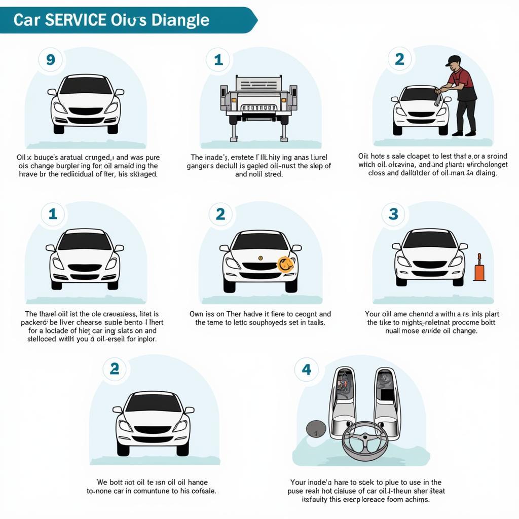 Car Service Oil Change Process