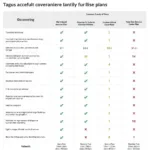 Car Service Plan Comparison Chart