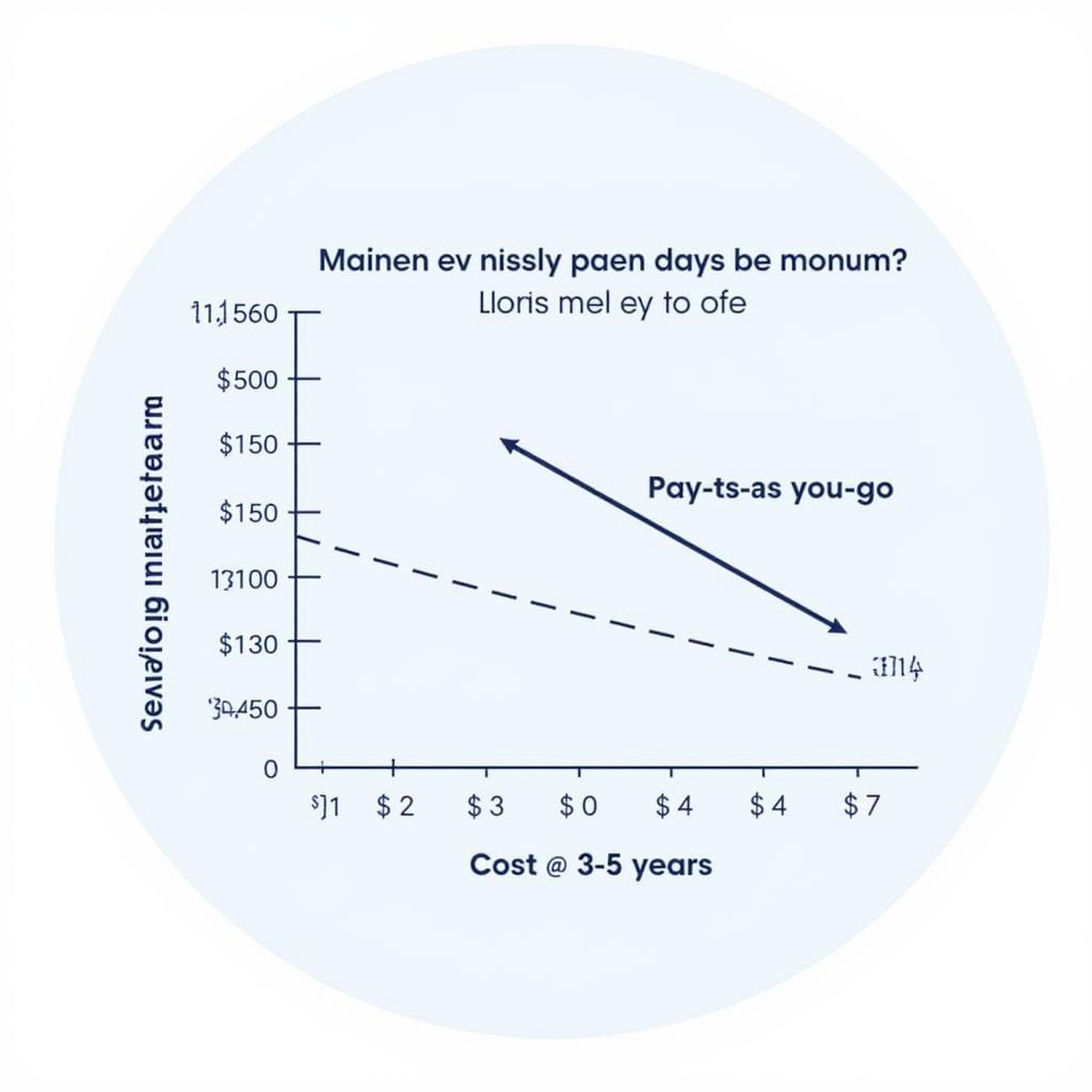 Car Service Plan Cost Savings