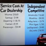 Comparing Car Service Costs: Dealership vs. Independent Garage