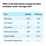 Car Service Price Comparison Chart