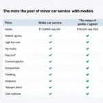 Car Service Price Comparison