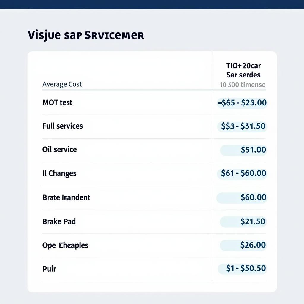 Car Service Price List Swansea