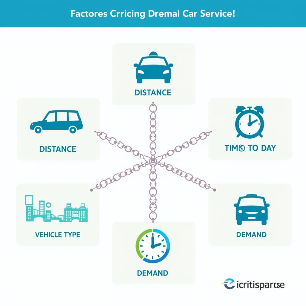 Factors Affecting Car Service Prices