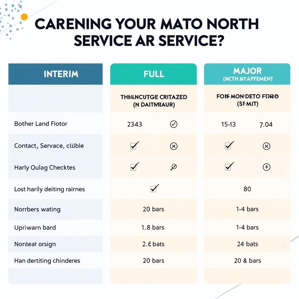 Different Car Service Types