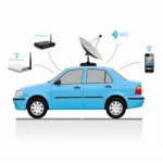 Car Wifi Options Without Cell Service