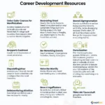 Career Development Resources