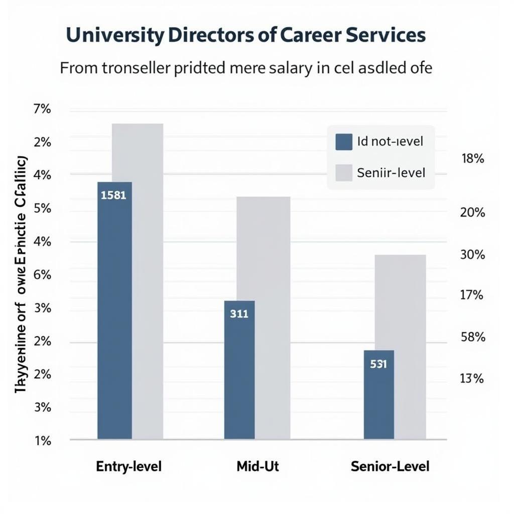 Career Services Salary Comparison Chart