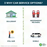 Finding the Cheapest Car Service Options