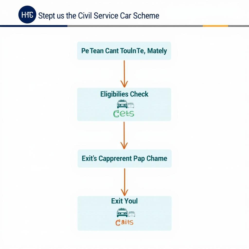 Civil Service Car Scheme Process