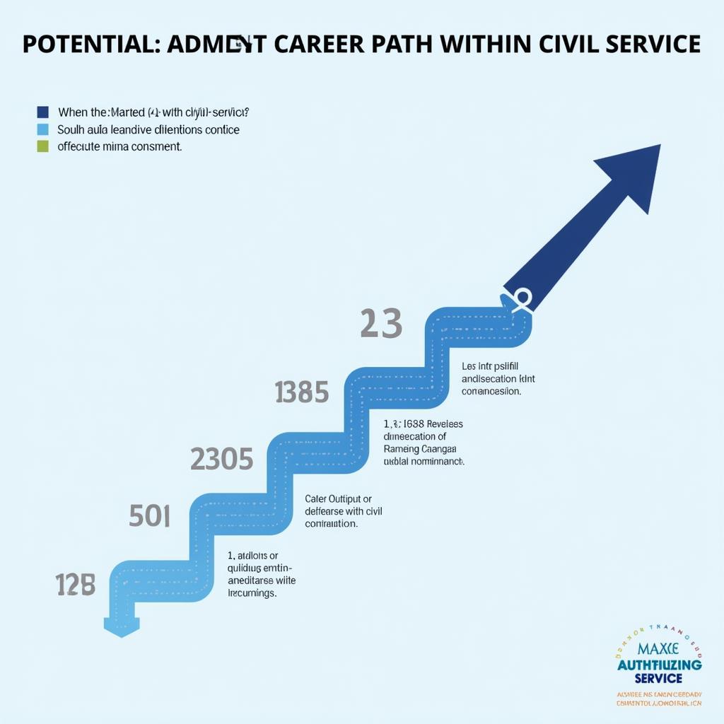 Mapping Out Your Civil Service Career Path