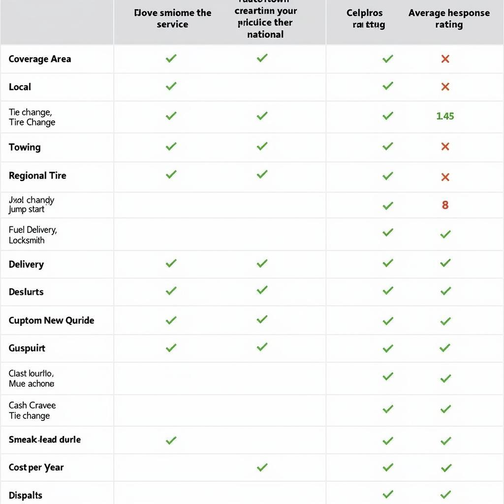 Comparison Chart of Different Breakdown Service Providers