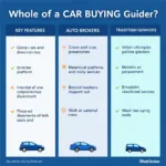 Comparing Different Car Buying Services