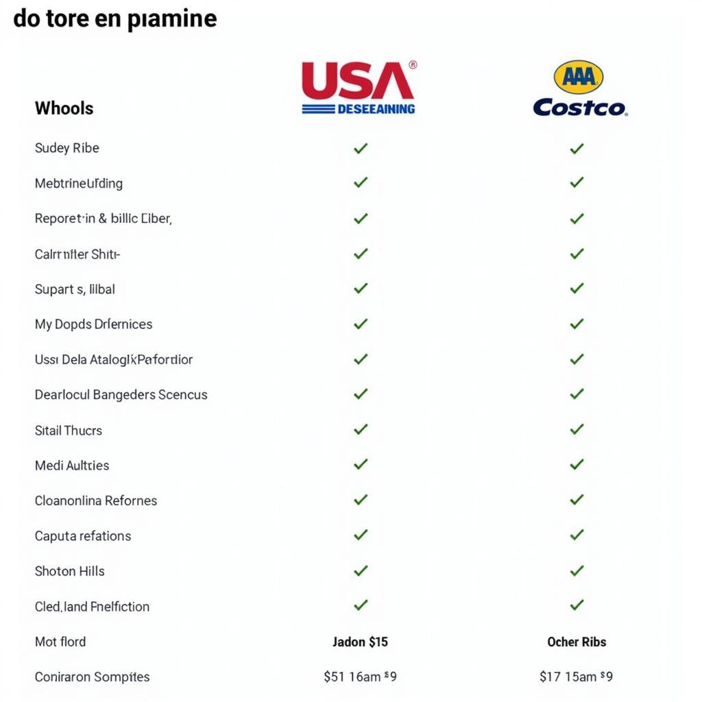 Comparing Car Buying Services: USAA, Costco, and AAA