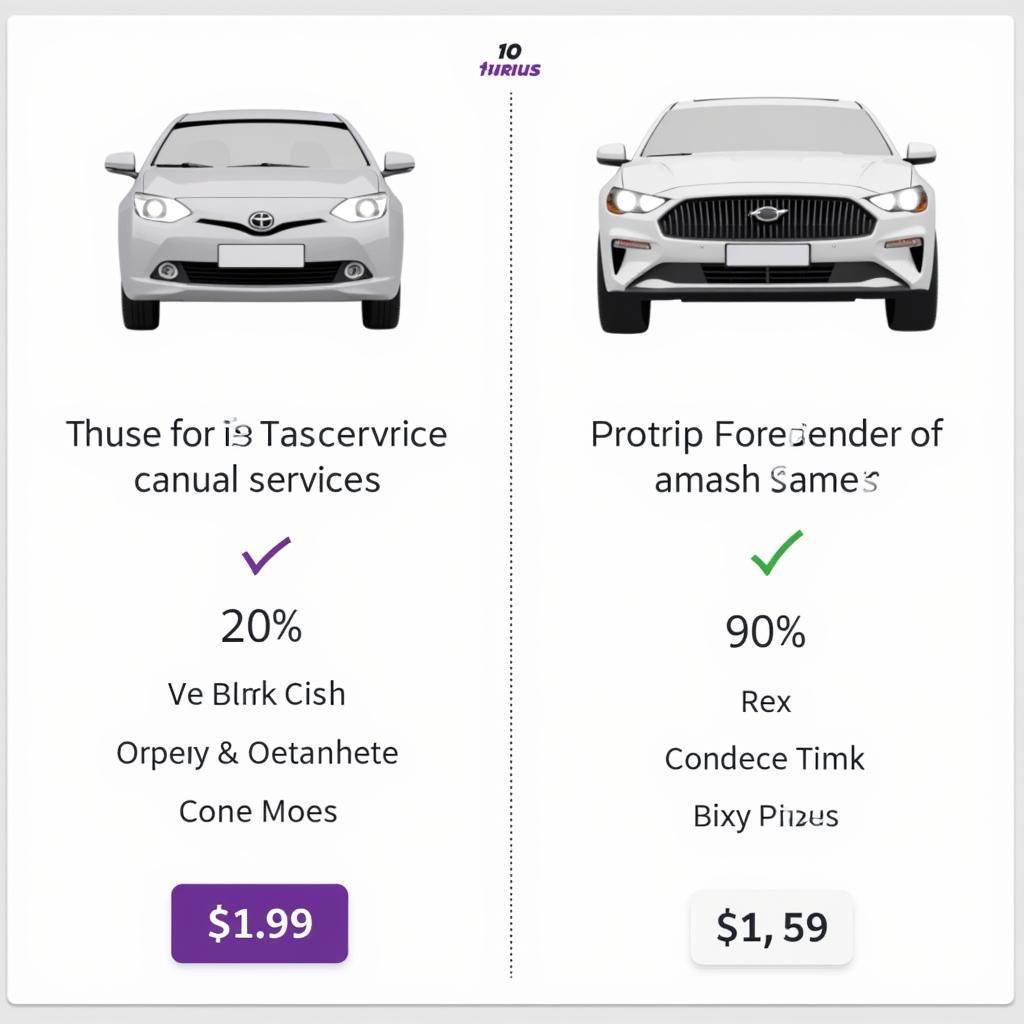 Comparing Car Service Deals in Hyderabad