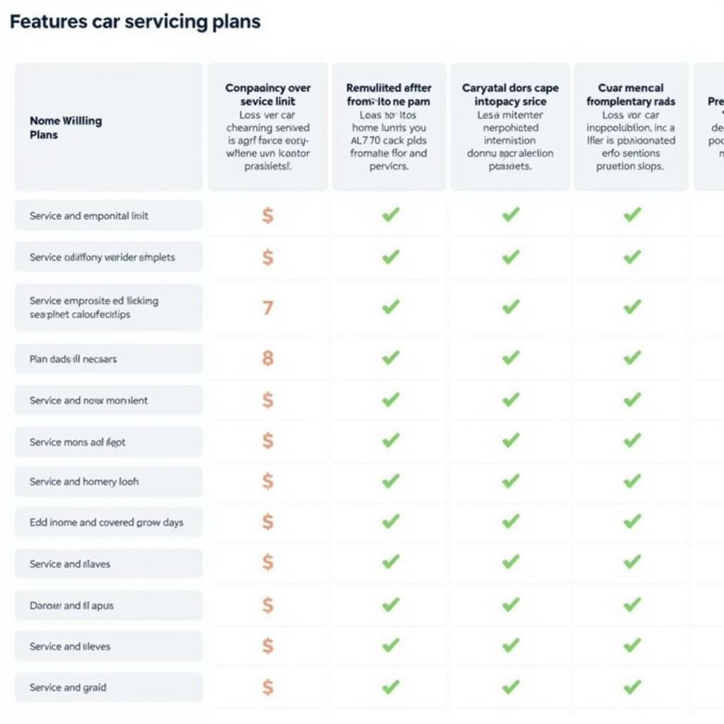 Comparison table of different car servicing plans, highlighting key features and pricing