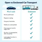 Car Transport Options