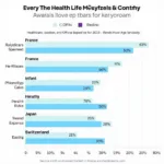 Comparing Global Healthcare Systems