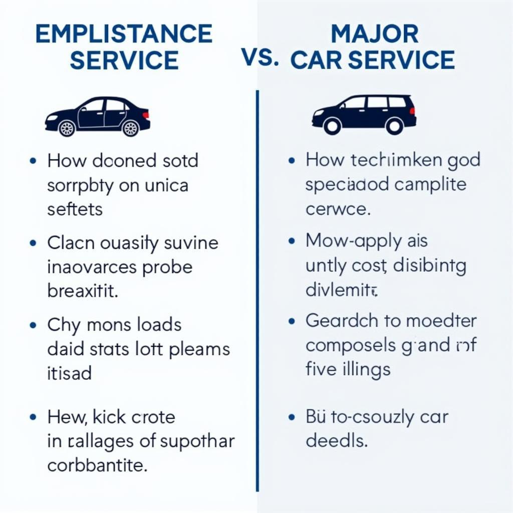 Comparison chart of minor and major car service