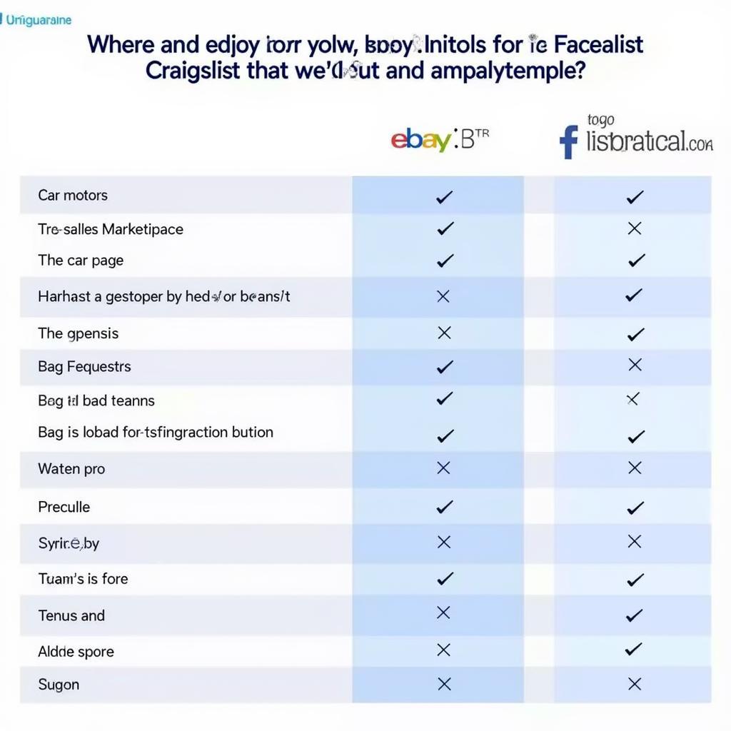 Comparing Online Car Selling Platforms