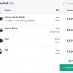 Dallas Rental Car Price Comparison