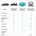 Comparison Table of Car Service Plans