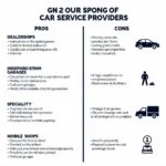 Types of Car Service Providers