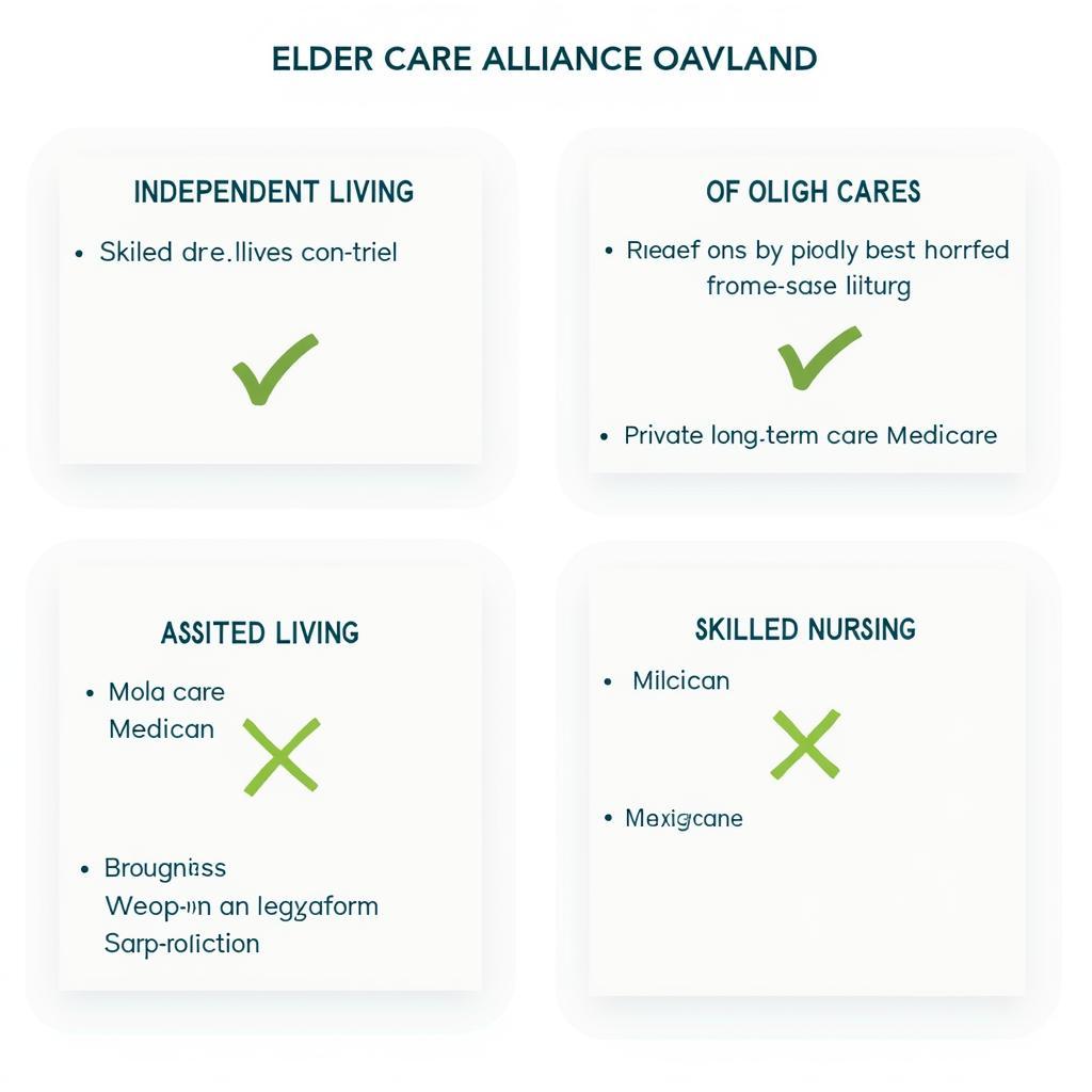 Elder Care Alliance Services Covered by Insurance