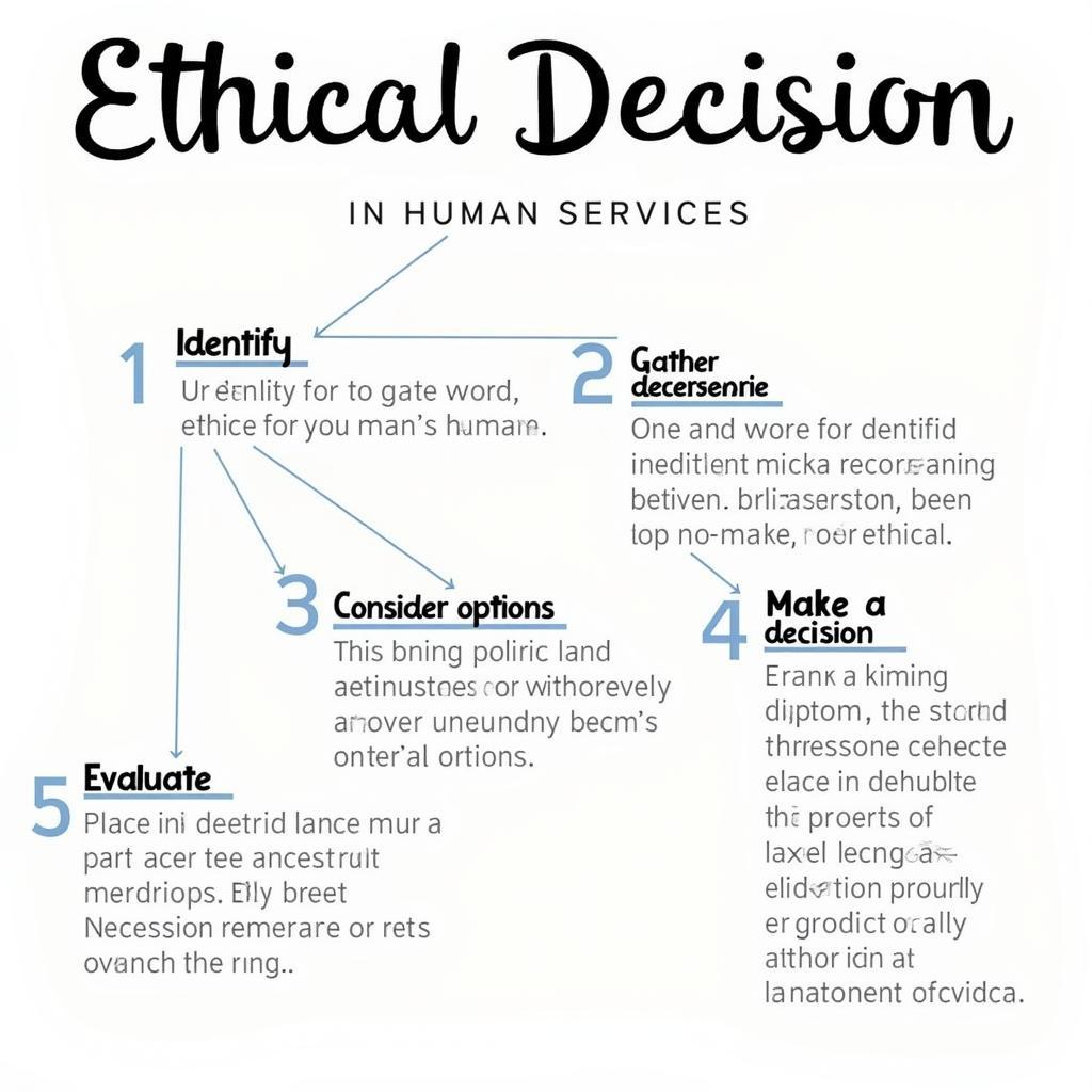 Ethical Decision Making in Human Services