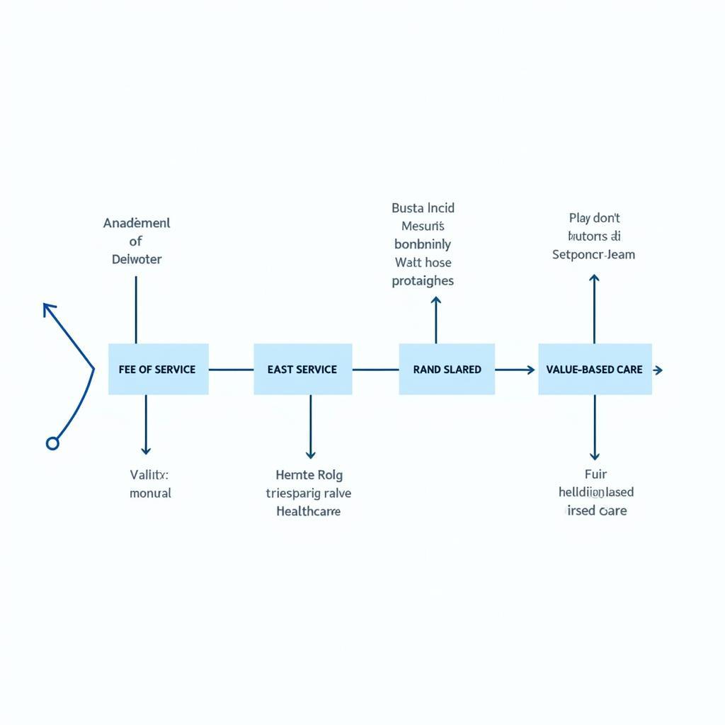 Evolution of Healthcare Payment Models over Time