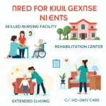 Extended Care Service Options