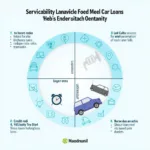 Factors Affecting Car Loan Serviceability