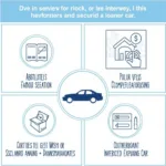 Infographic depicting various factors affecting loaner car availability