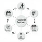 Diverse Career Paths in Financial Services