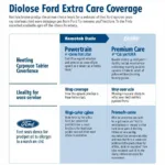 Ford Extra Care Coverage Options