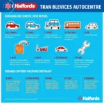 Halfords Autocentre Car Service Options