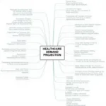 Factors Influencing Healthcare Demand Projection