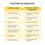 Home care services vendor comparison chart