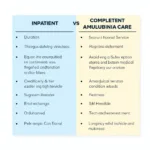 Comparison of inpatient and ambulatory care services