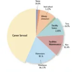 Law School Career Services Budget Allocation