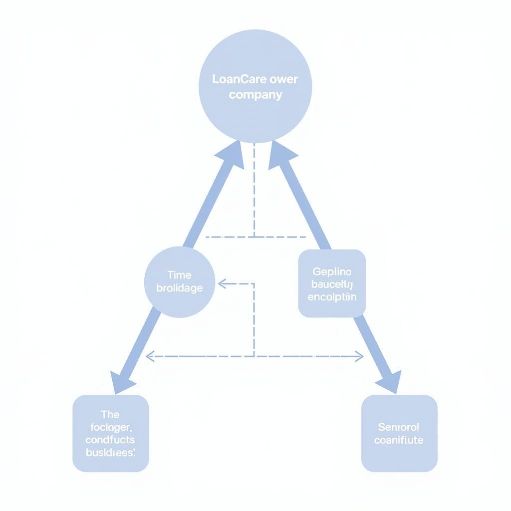 Diagram of LoanCare's Ownership