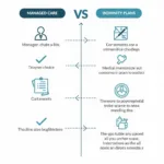 Managed Care vs Indemnity Plans: A Visual Comparison