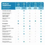 Medicare Supplement Plans Comparison Guide